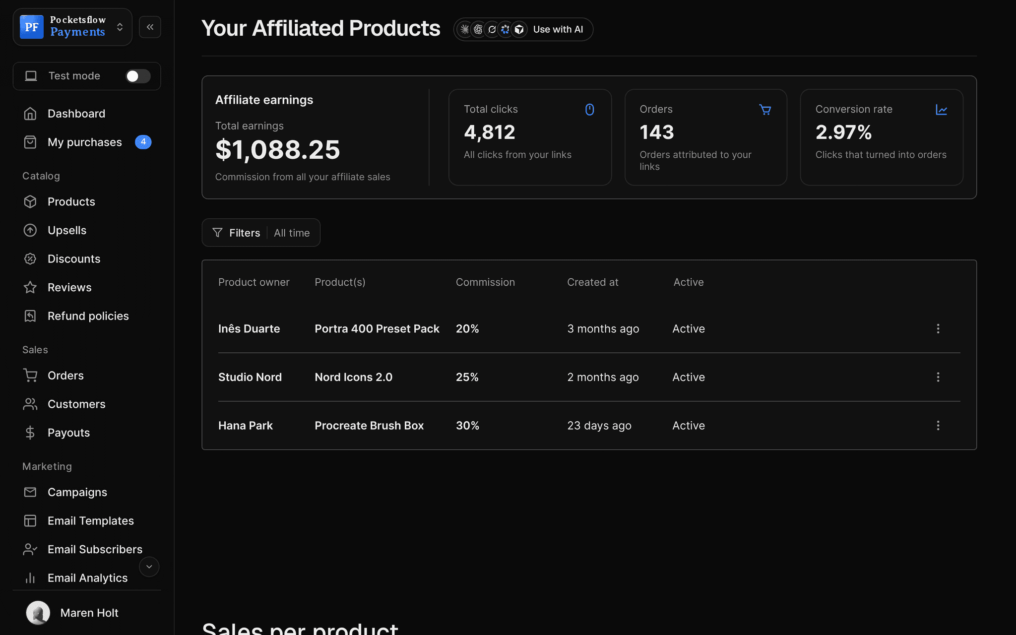 Your Affiliated Products: $1,088.25 total affiliate earnings, 4,812 clicks, 143 orders, 2.97% conversion, and the products you promote for other creators: Portra 400 Preset Pack, Nord Icons 2.0 and Procreate Brush Box
