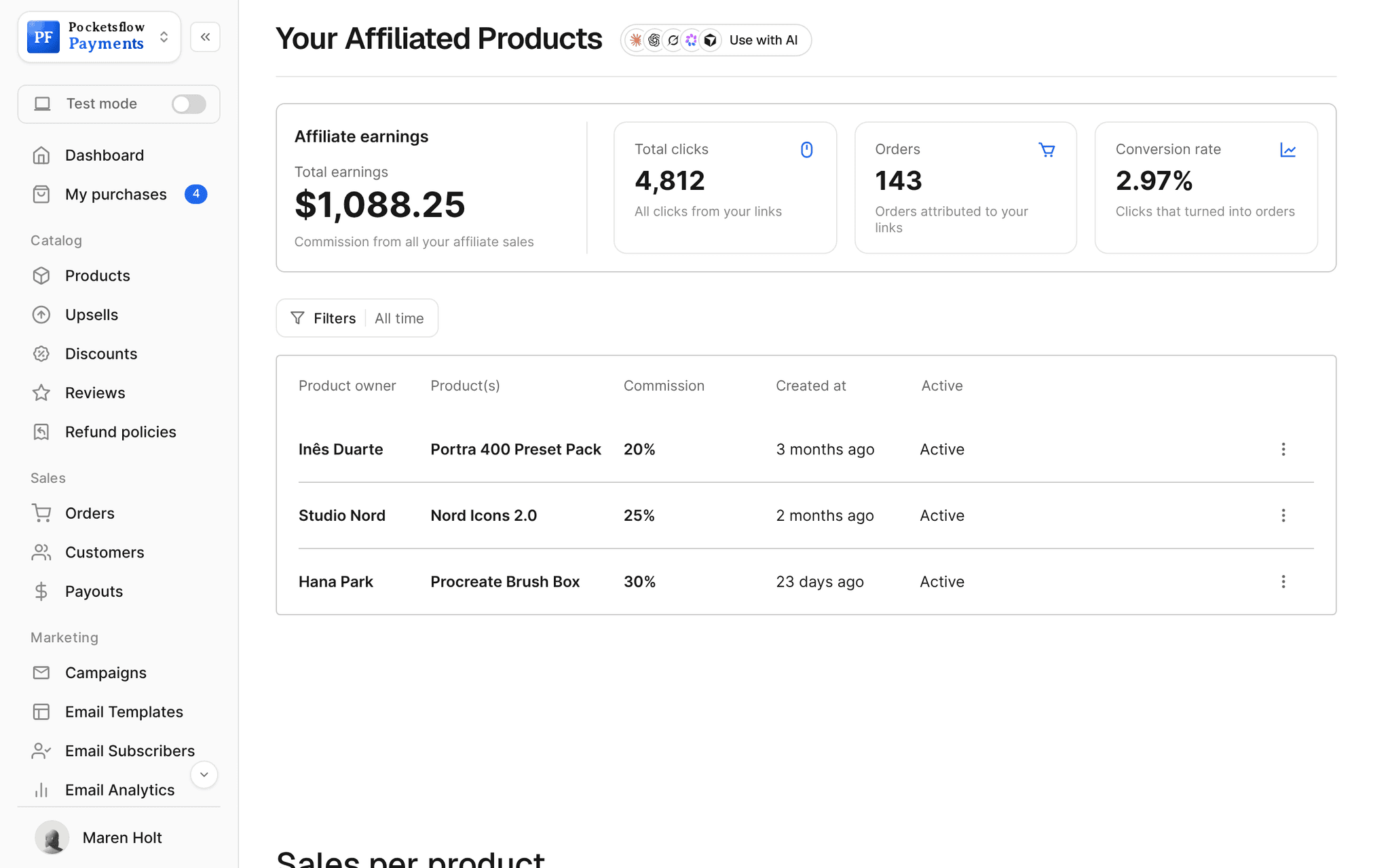 Your Affiliated Products: $1,088.25 total affiliate earnings, 4,812 clicks, 143 orders, 2.97% conversion, and the products you promote for other creators: Portra 400 Preset Pack, Nord Icons 2.0 and Procreate Brush Box