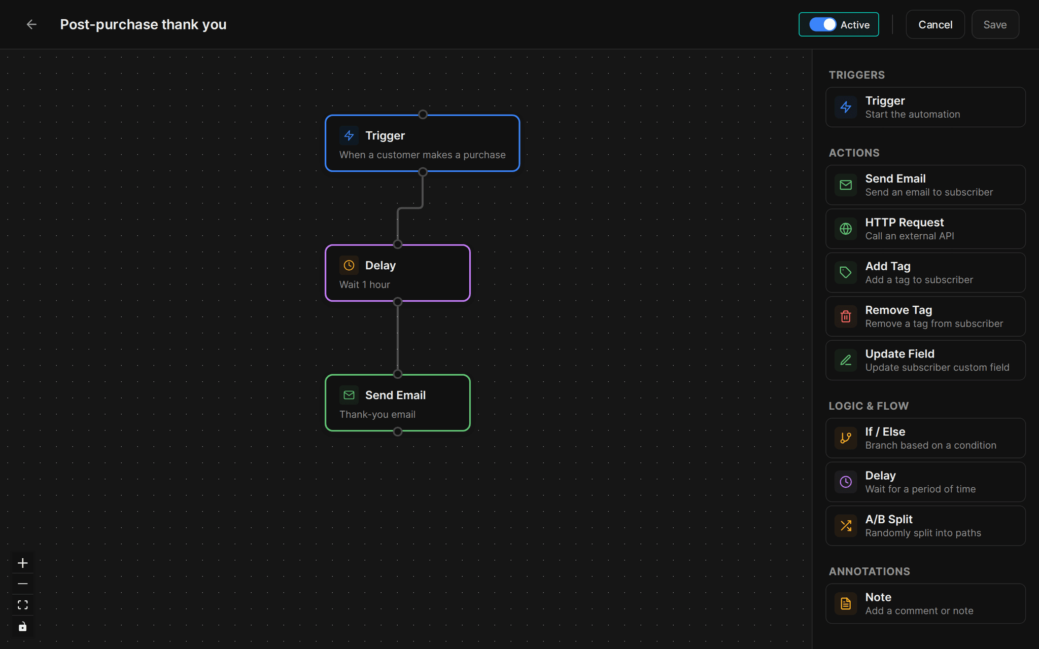 Automation Post-purchase thank you: trigger when a customer makes a purchase, wait 1 hour, then send the thank-you email, with the action palette on the right
