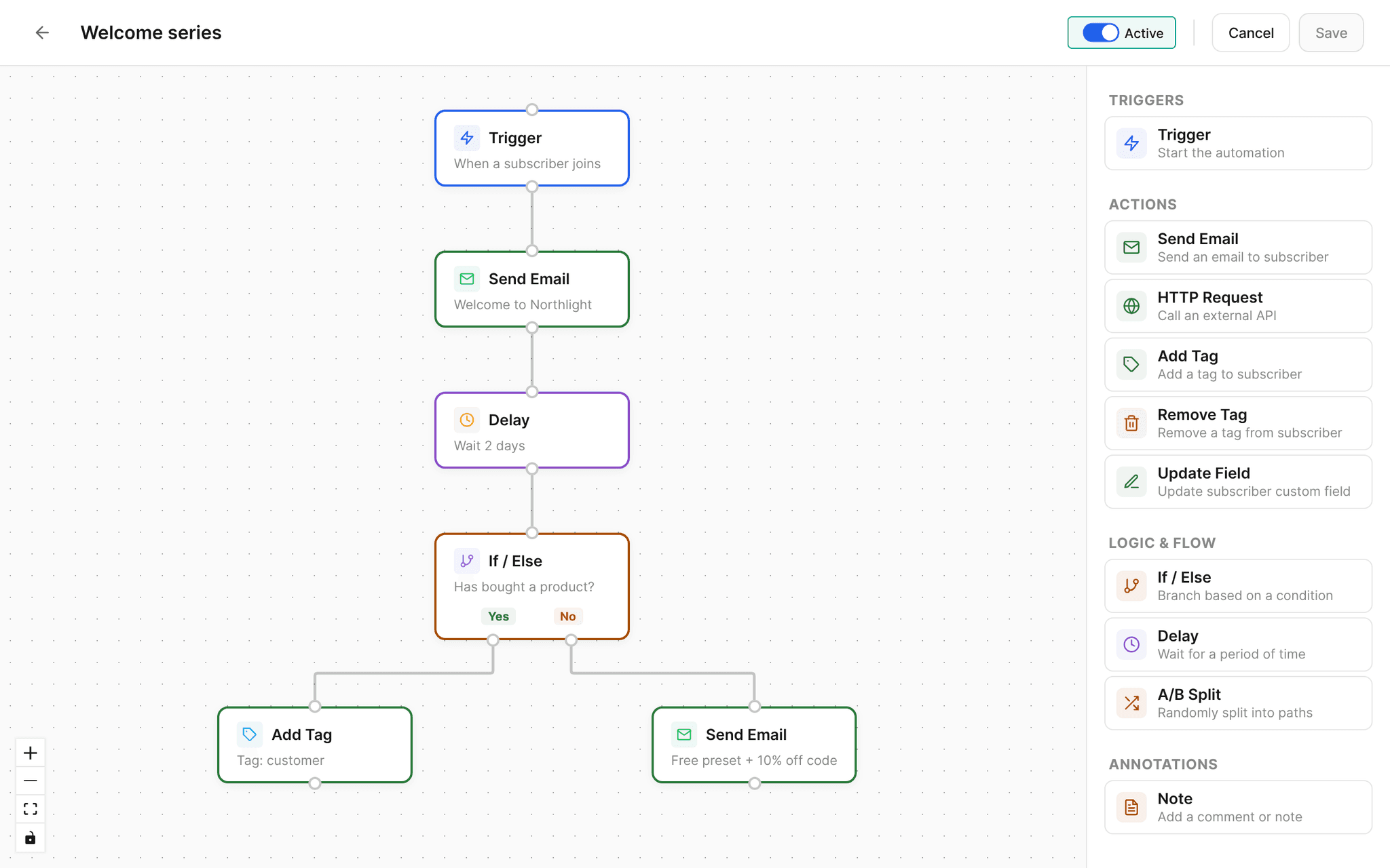 Welcome series automation: when a subscriber joins, send Welcome to Northlight, wait 2 days, then If / Else has bought a product: yes adds the tag customer, no sends a free preset and a 10% off code