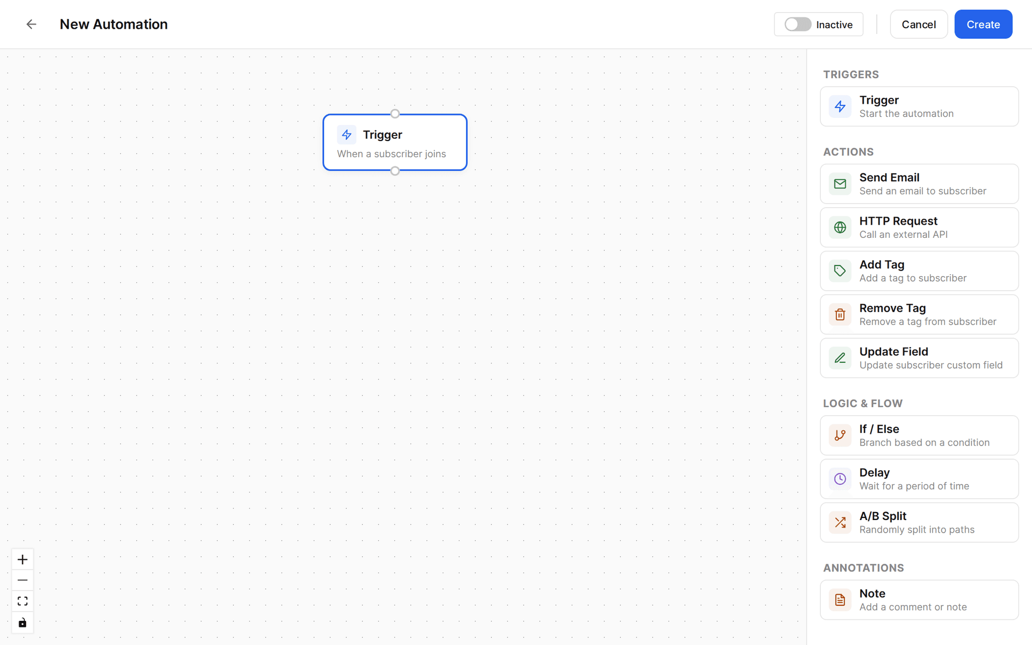 New automation canvas with a trigger node (when a subscriber joins) and a palette of actions: send email, HTTP request, add tag, remove tag, update field, if/else, delay, A/B split and note