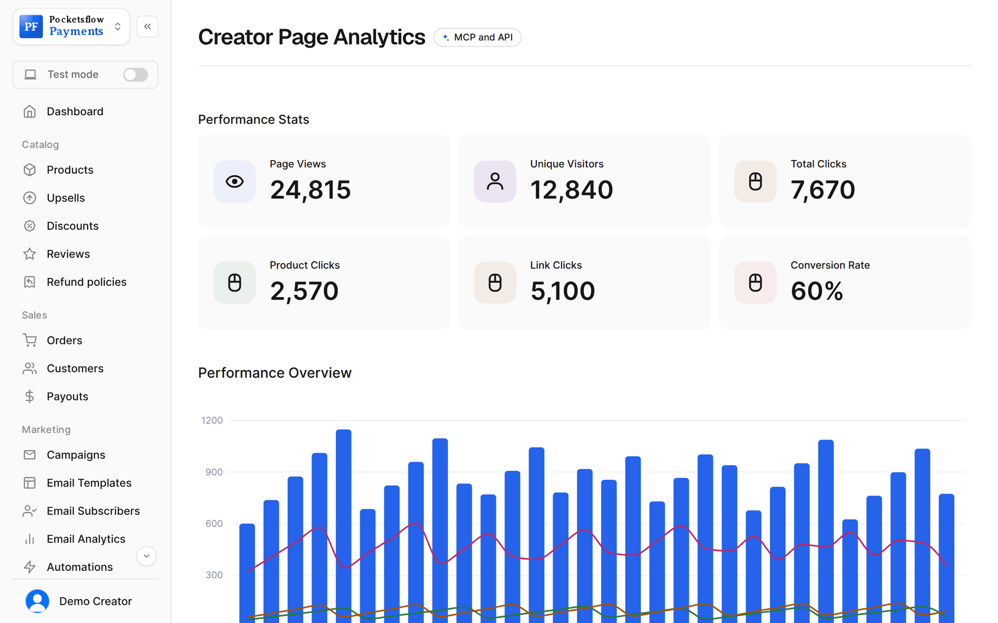 Pocketsflow analytics: page views, visitors, clicks and conversion rate, with a daily performance chart.