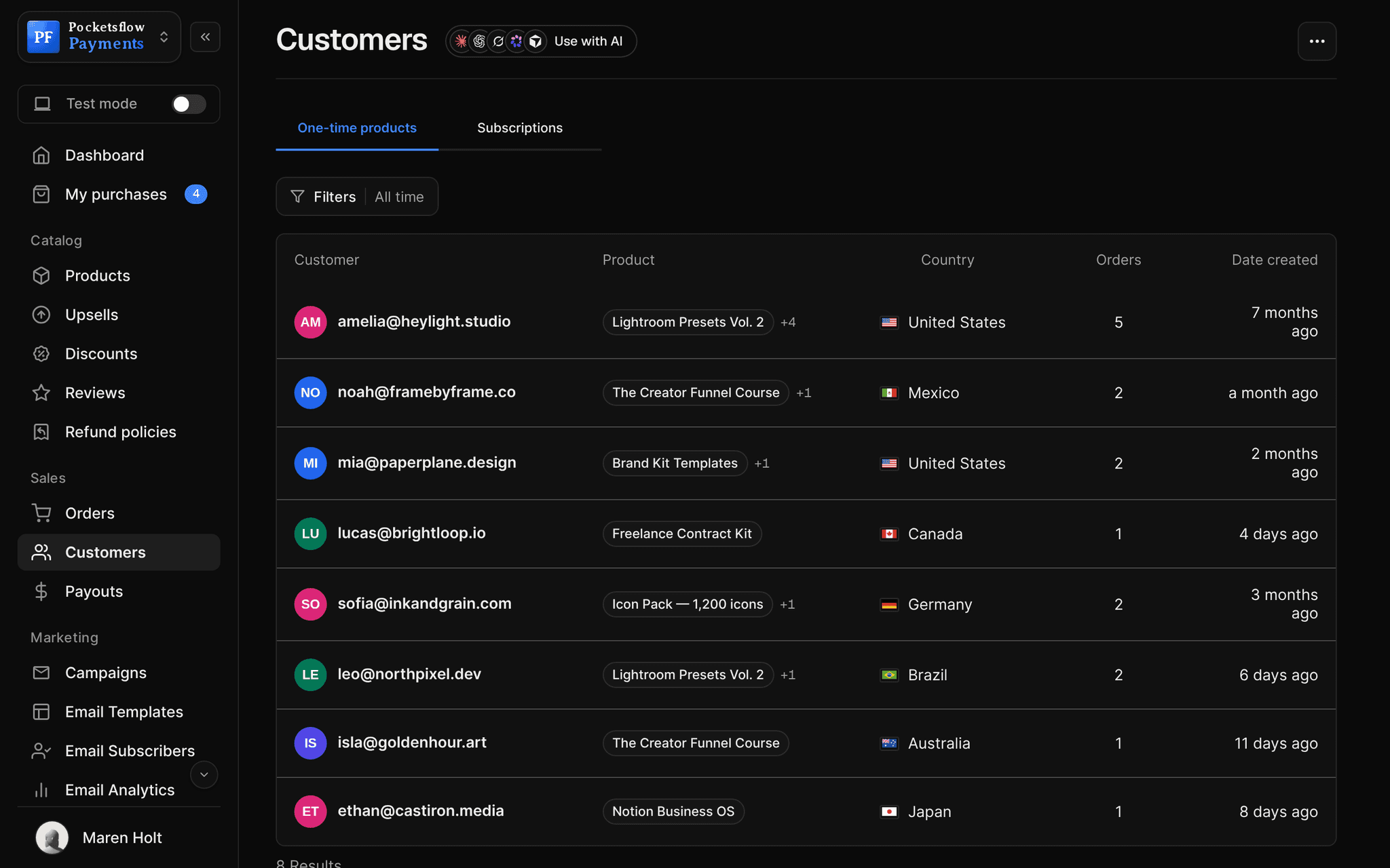 Customers list with email, products bought, country flag, number of orders and first purchase date