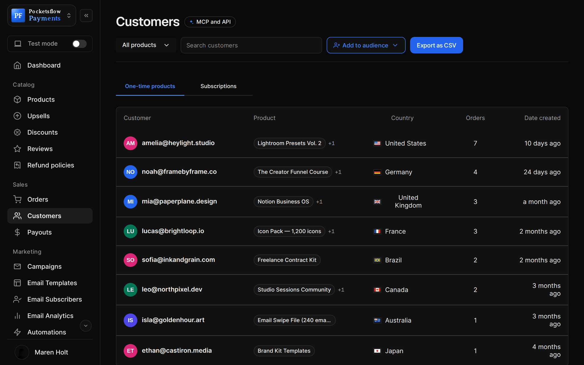 Customers list with email, products bought, country flag, number of orders and first purchase date