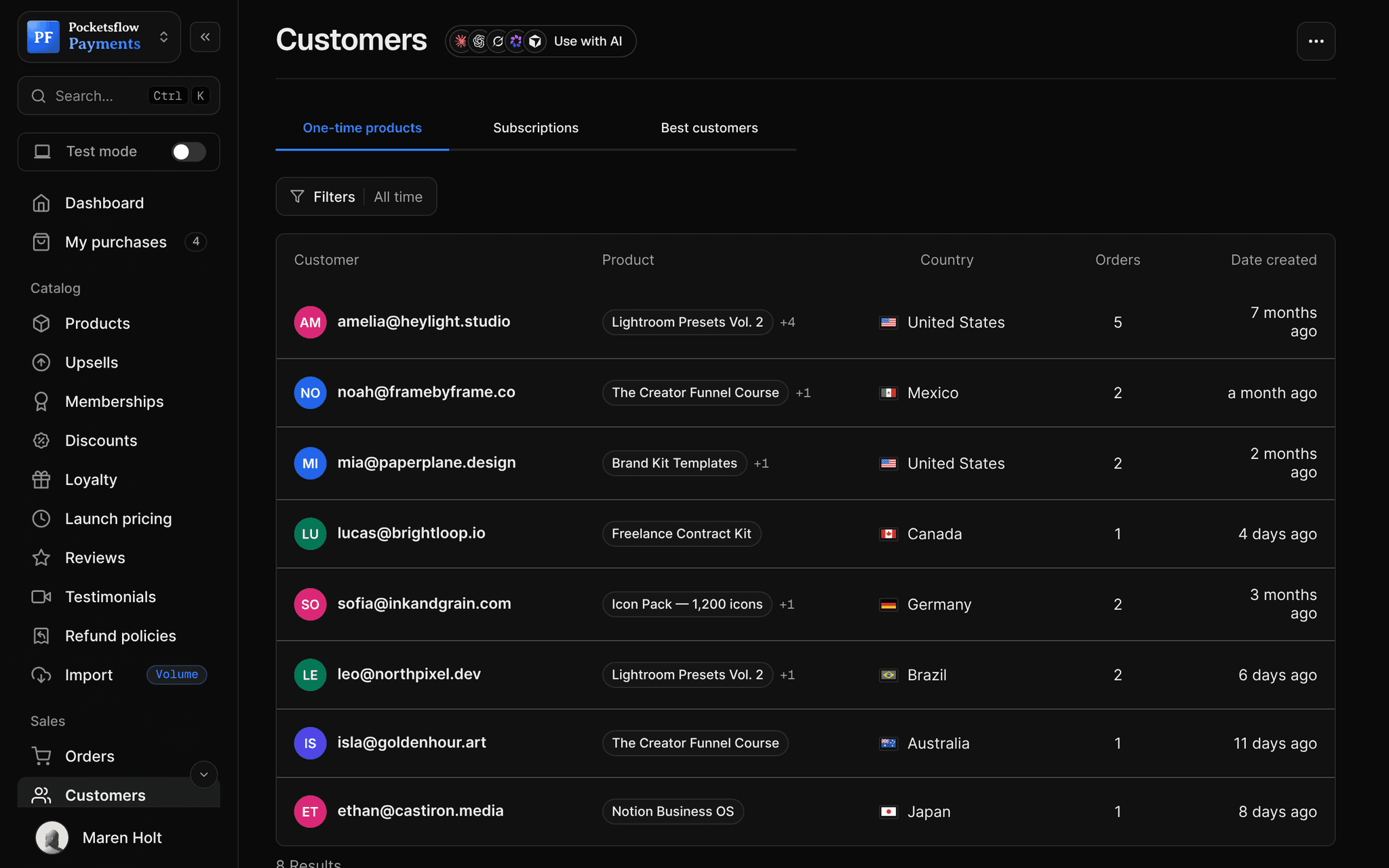 Customers list with email, products bought, country flag, number of orders and first purchase date