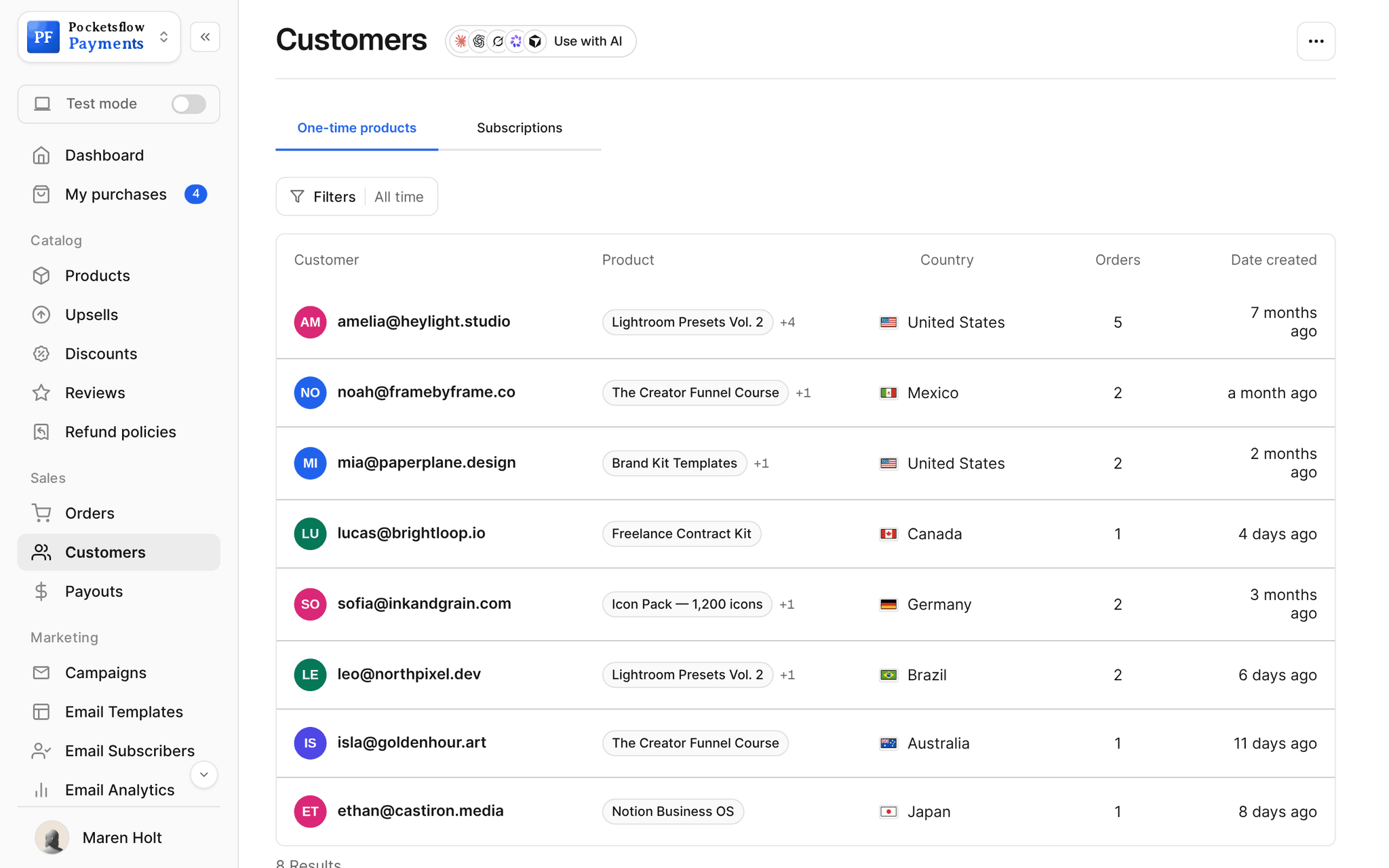 Customers list with email, products bought, country flag, number of orders and first purchase date