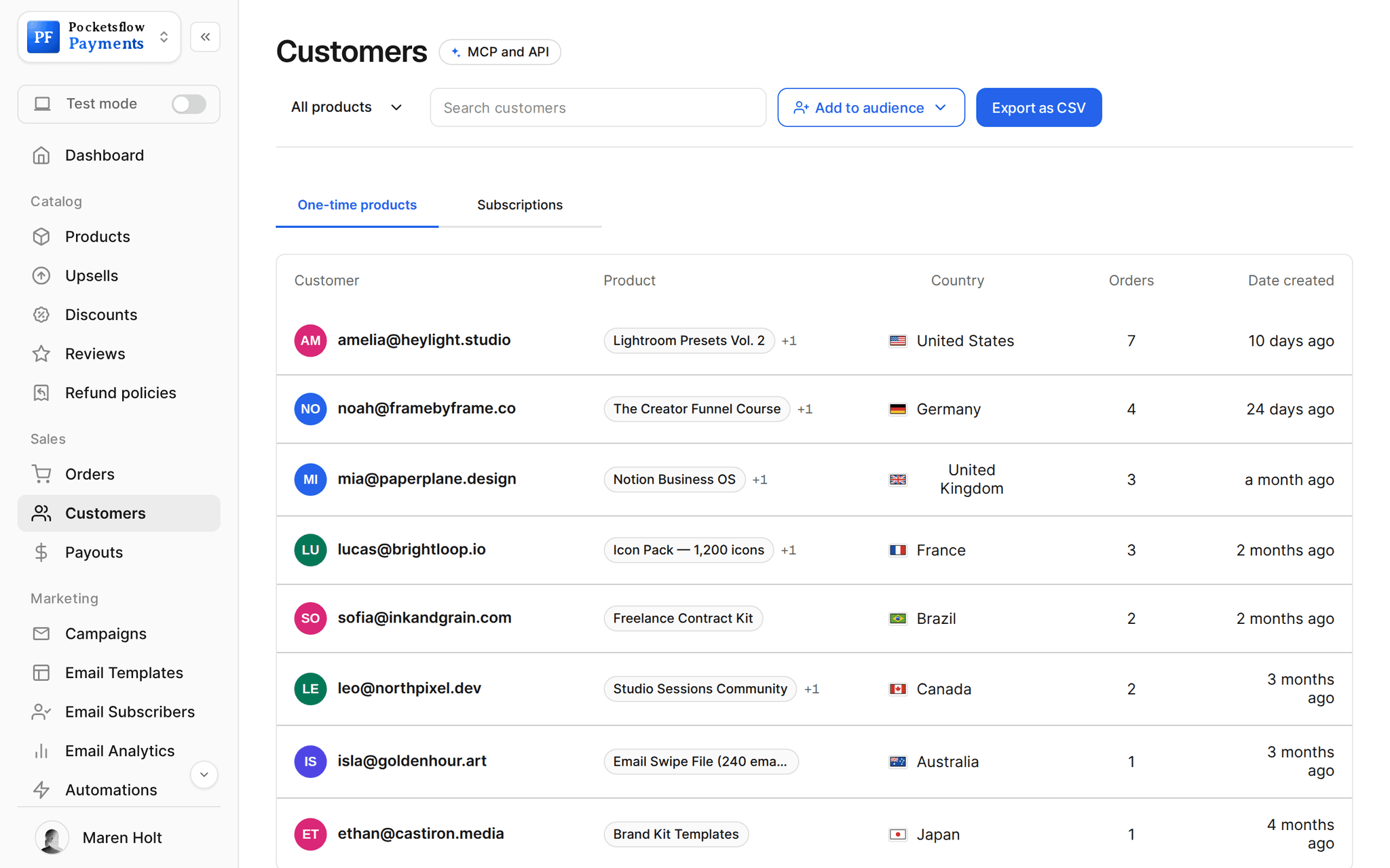 Customers list with email, products bought, country flag, number of orders and first purchase date