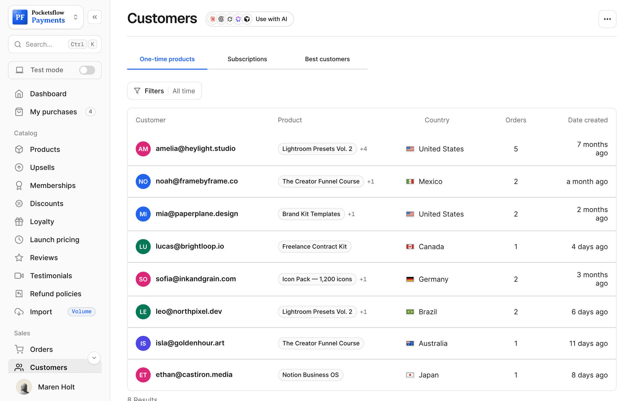 Customers list with email, products bought, country flag, number of orders and first purchase date