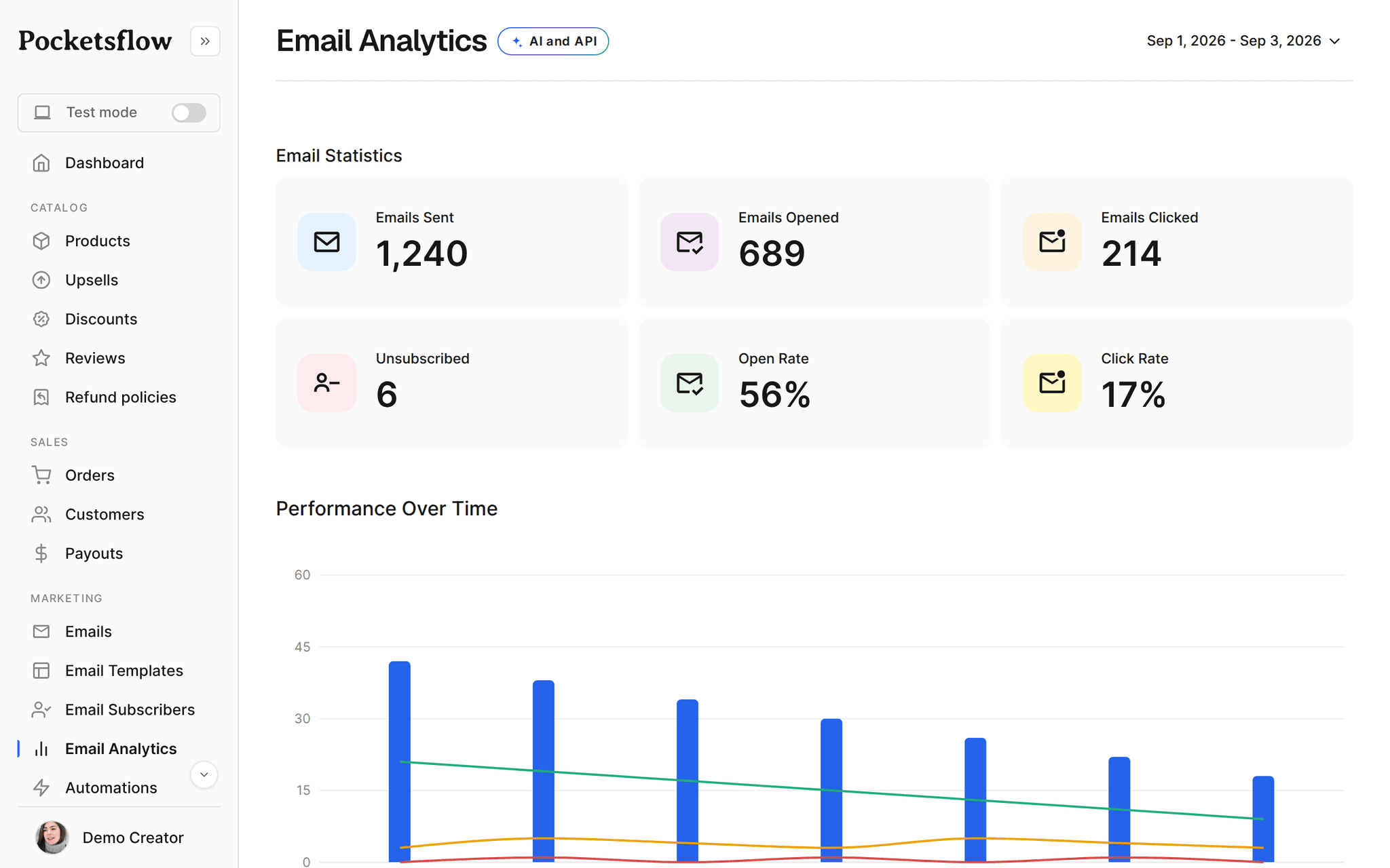 Pocketsflow email marketing analytics with opens and clicks