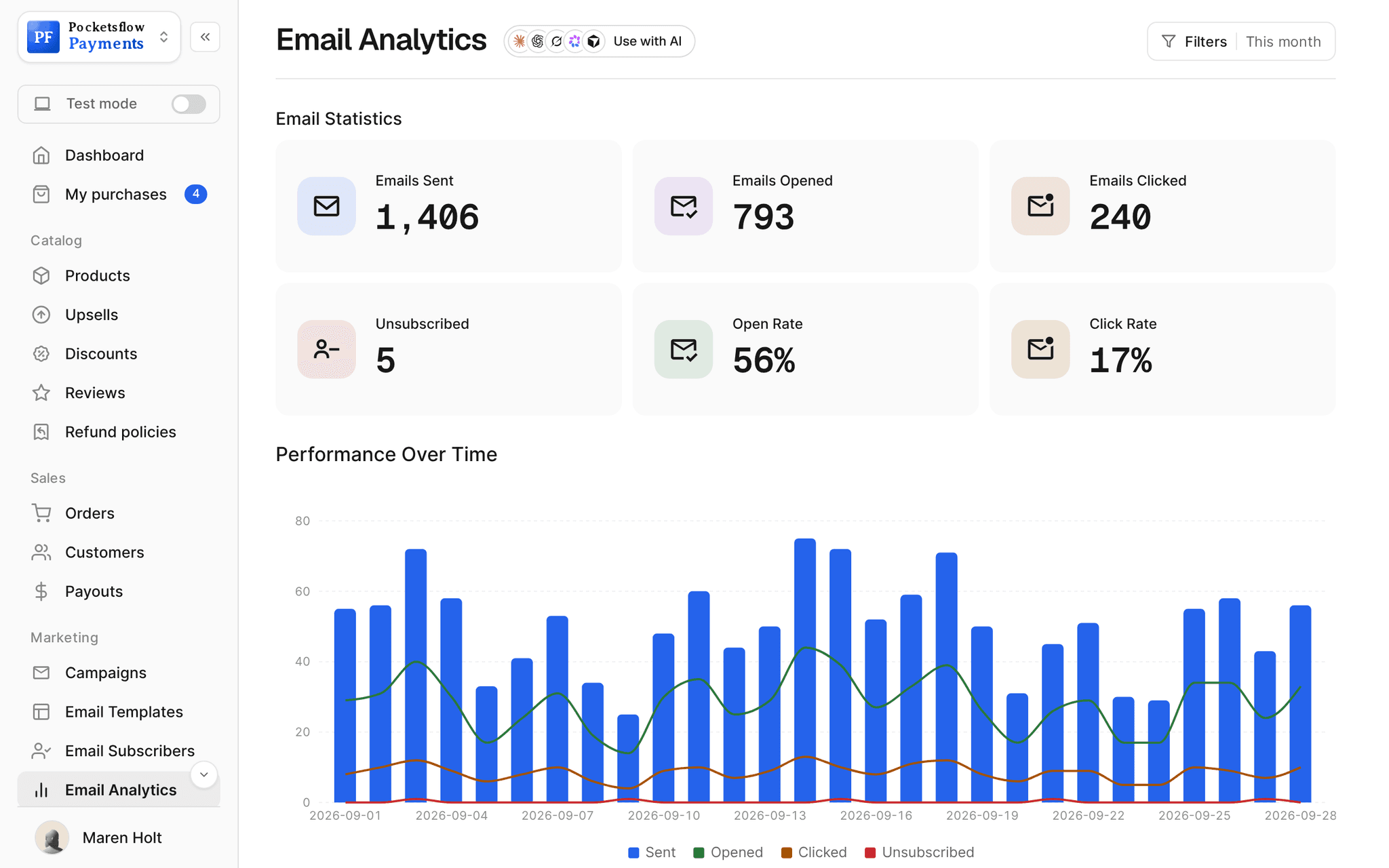 Email analytics for September: 1,406 emails sent, 793 opened, 240 clicked, 5 unsubscribed, 56% open rate and 17% click rate, with daily performance bars
