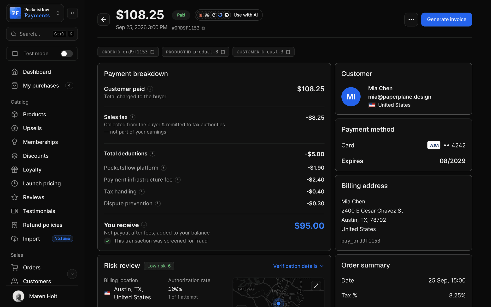 Order detail for a $108.25 paid order: customer paid $108.25, sales tax $8.25 collected and remitted, total deductions $5.00 itemized as Pocketsflow platform $1.90, payment infrastructure fee $2.40, tax handling $0.40 and dispute prevention $0.30, you receive $95.00; card Visa 4242, fraud risk 6/100 and billing address