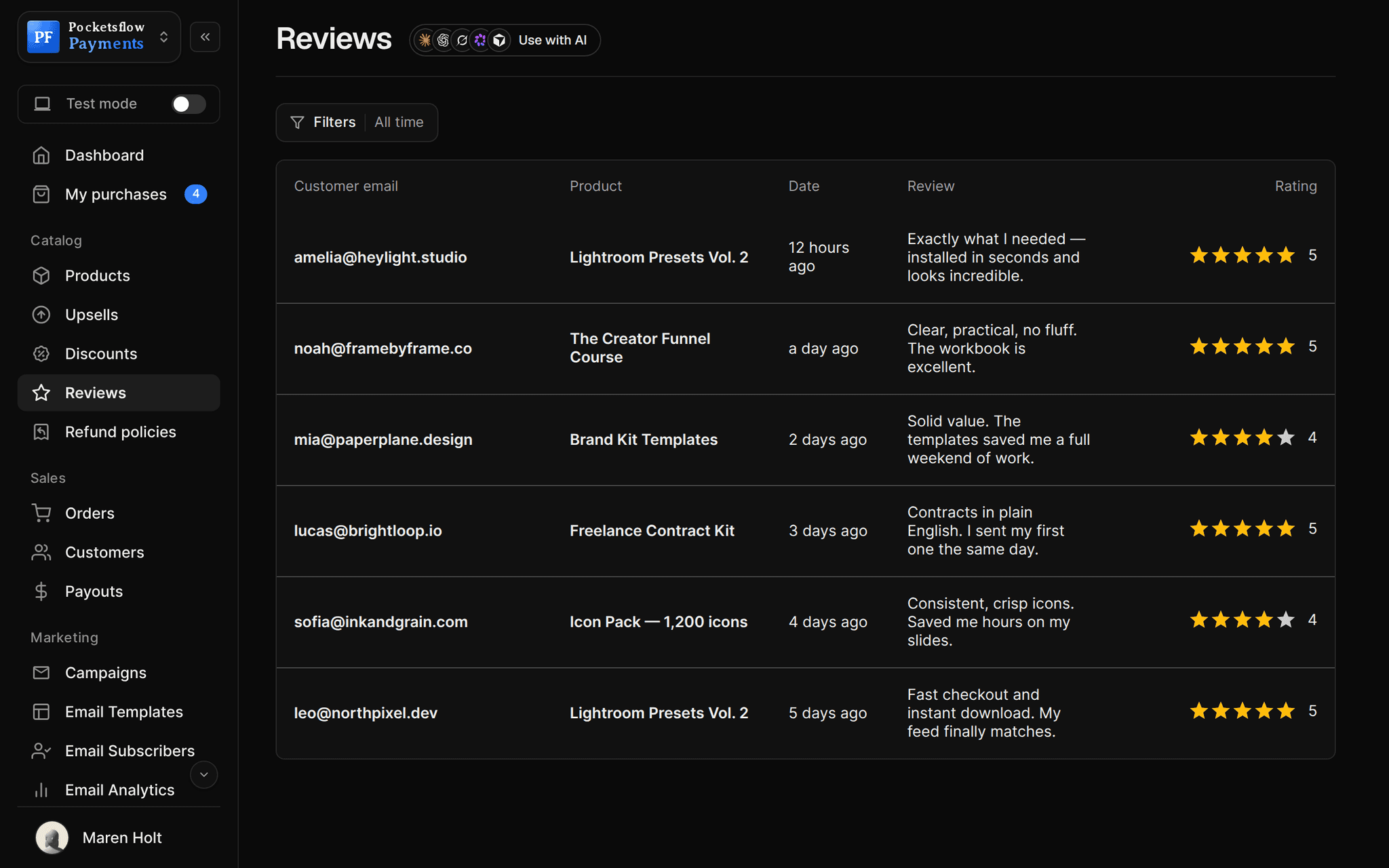 Reviews table with customer email, product, date, review text and star rating, mostly five stars