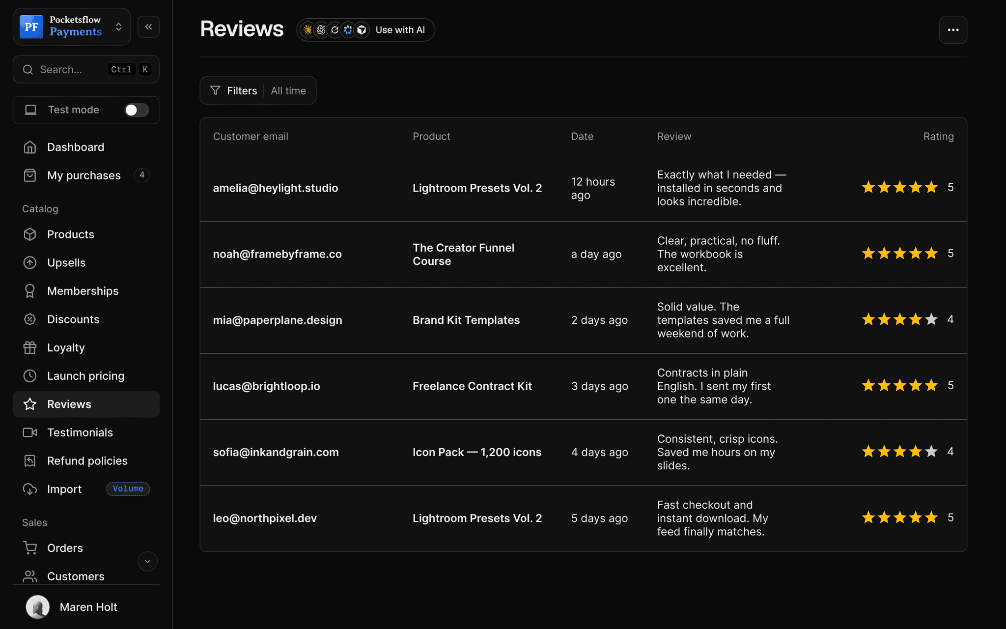 Reviews table with customer email, product, date, review text and star rating, mostly five stars