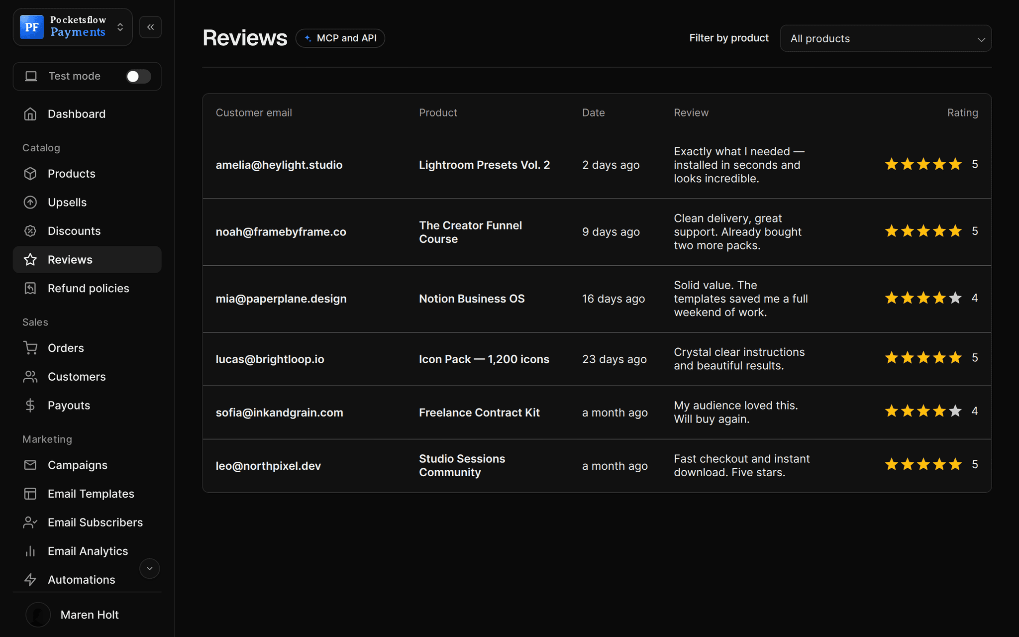 Reviews table with customer email, product, date, review text and star rating, mostly five stars