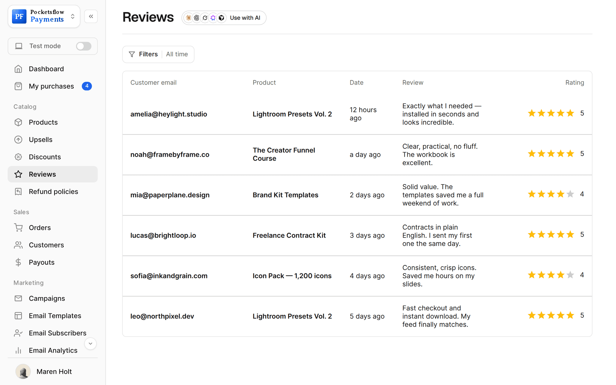 Reviews table with customer email, product, date, review text and star rating, mostly five stars
