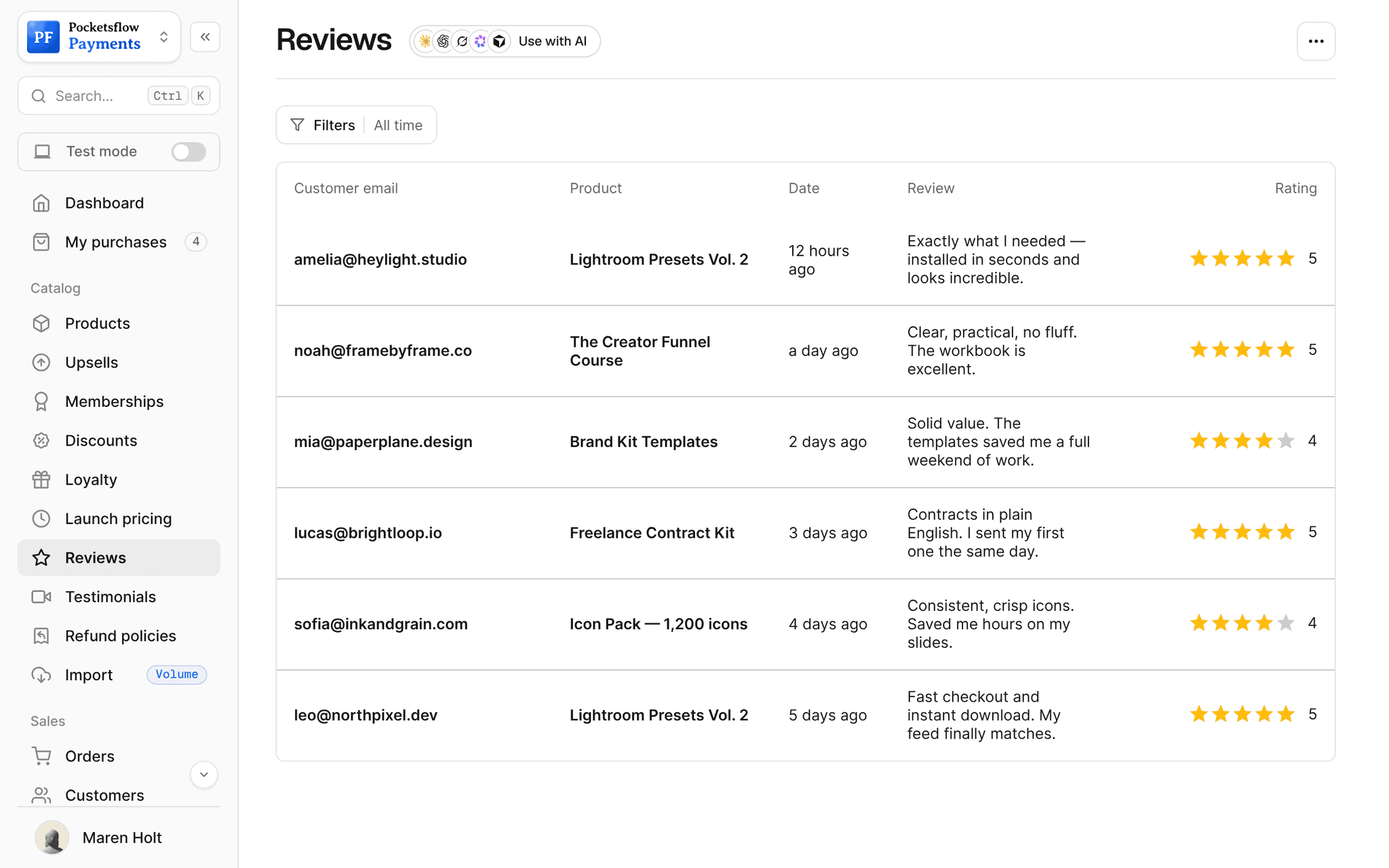 Reviews table with customer email, product, date, review text and star rating, mostly five stars
