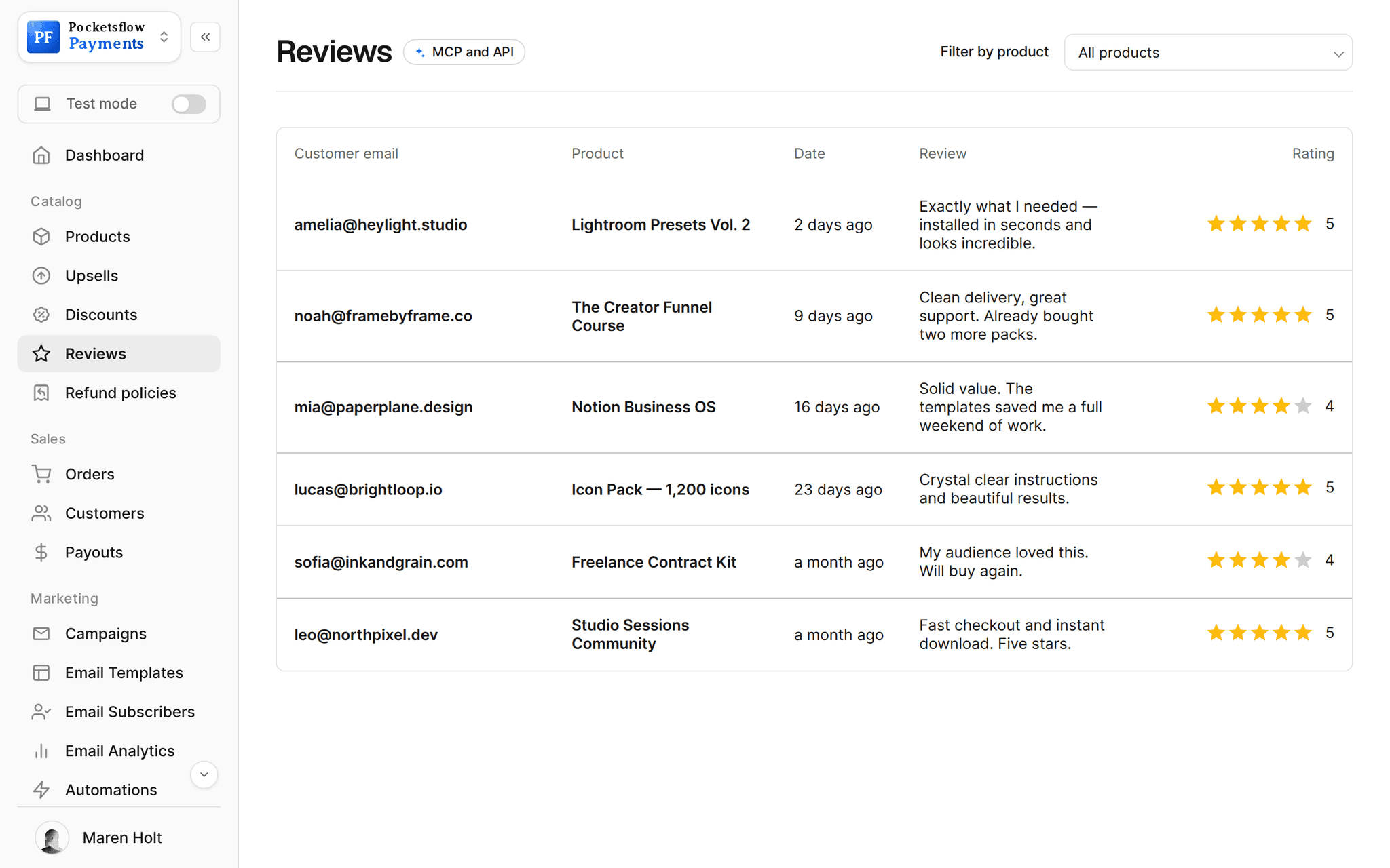 Reviews table with customer email, product, date, review text and star rating, mostly five stars