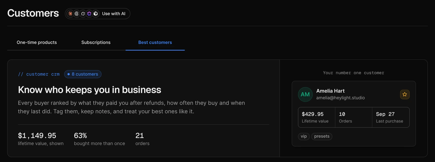 Best customers: every buyer ranked by lifetime value after refunds, with a customer card showing $429.95 lifetime value and ten orders