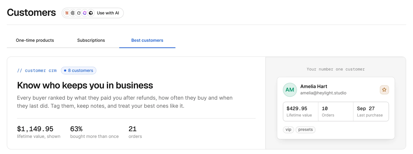 Best customers: every buyer ranked by lifetime value after refunds, with a customer card showing $429.95 lifetime value and ten orders