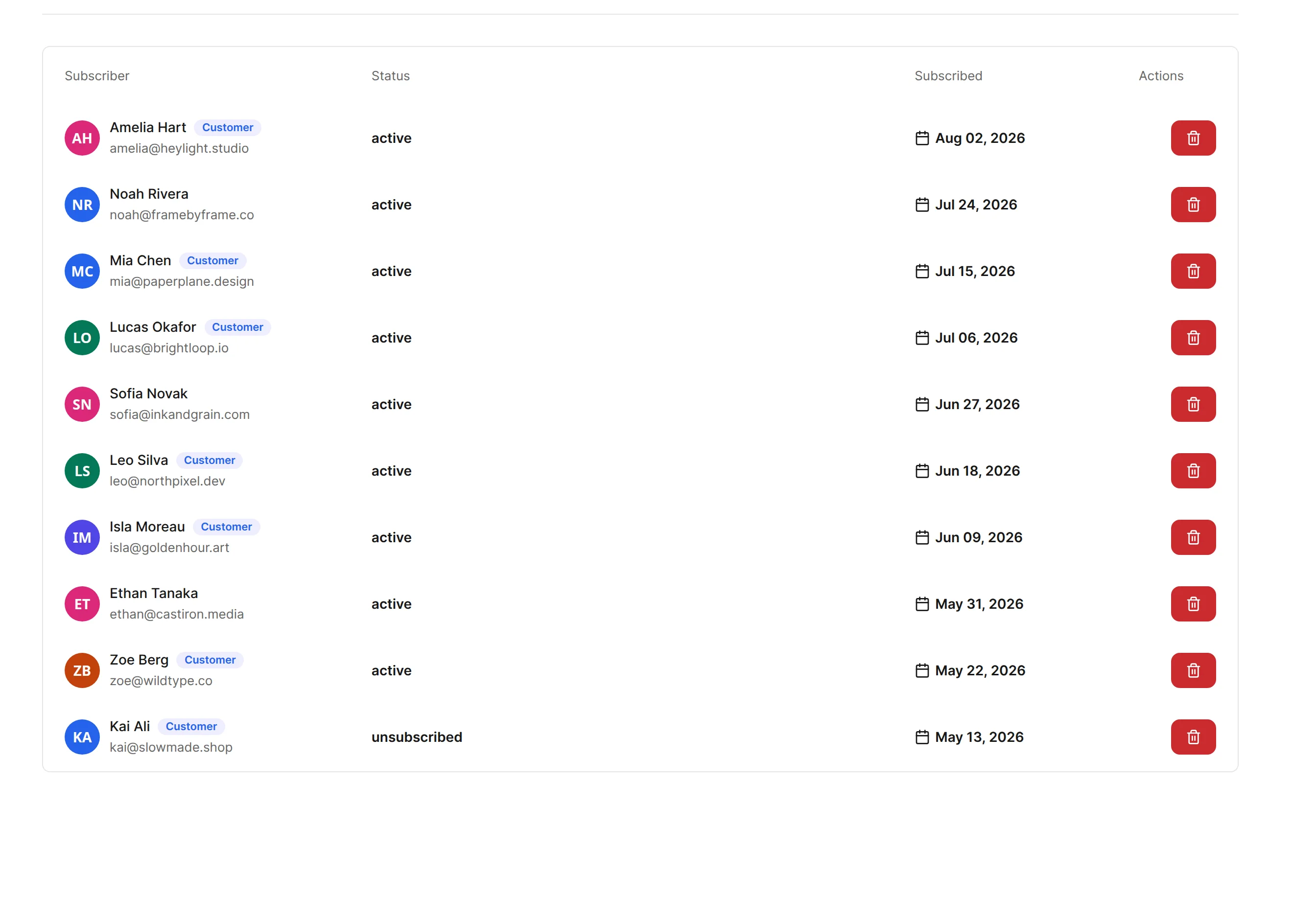 Pocketsflow audience dashboard listing email subscribers with engagement data