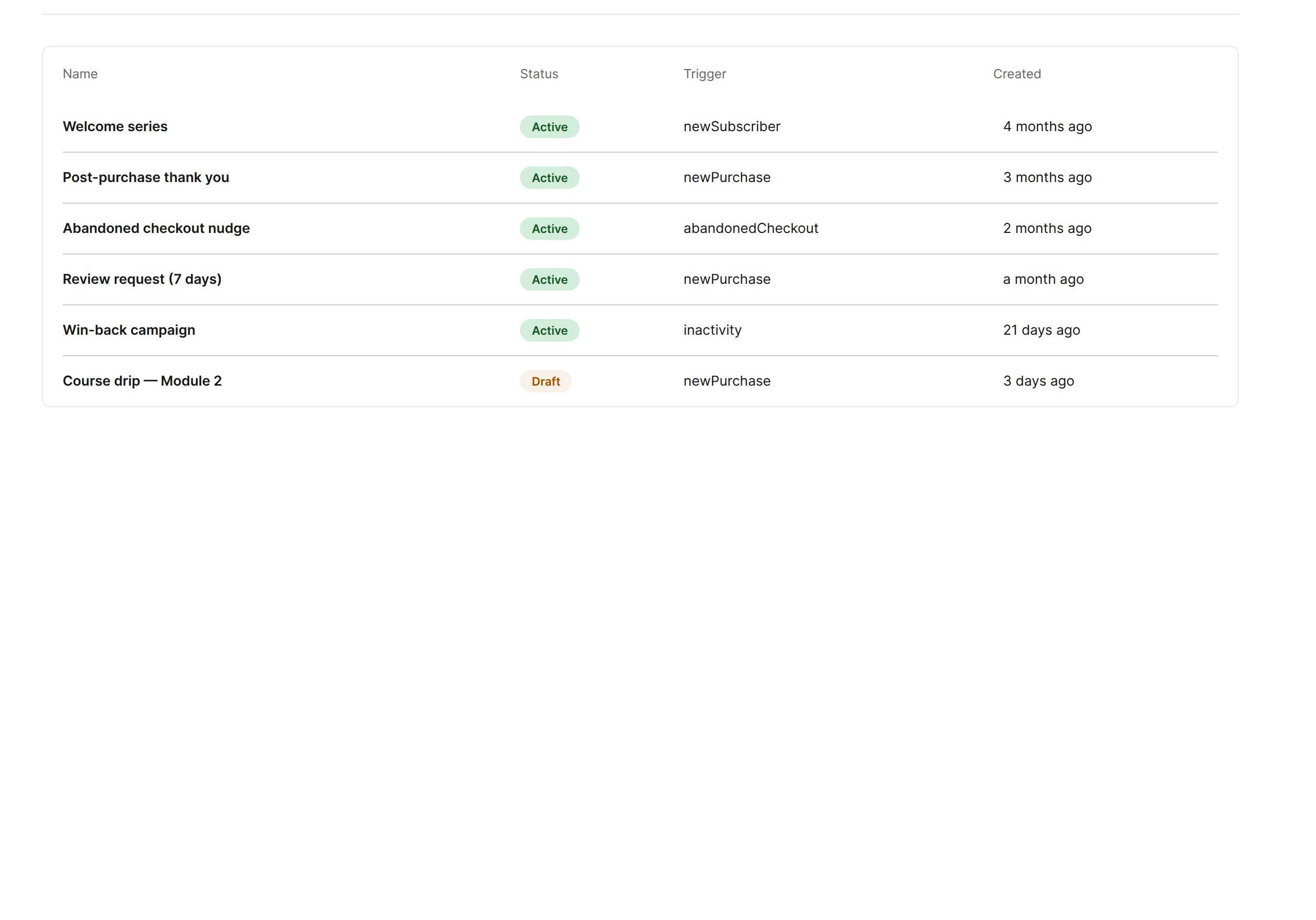 Pocketsflow automations dashboard listing active email automation workflows