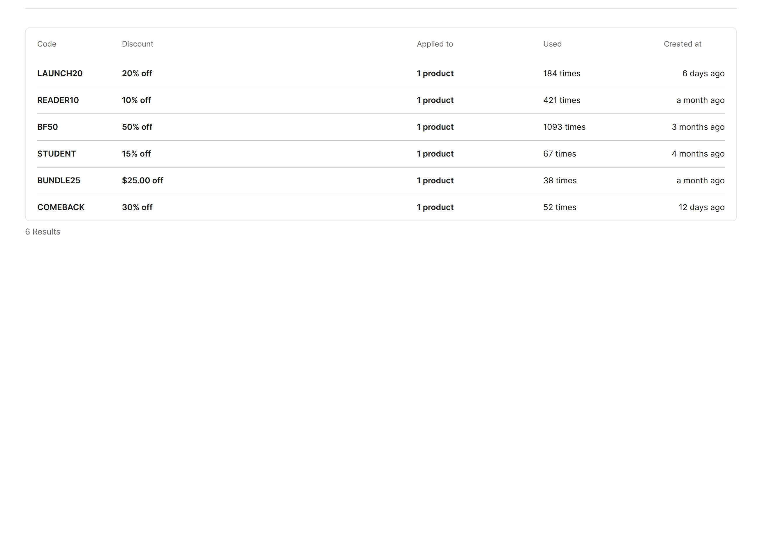 Pocketsflow discounts dashboard listing active discount codes with usage stats