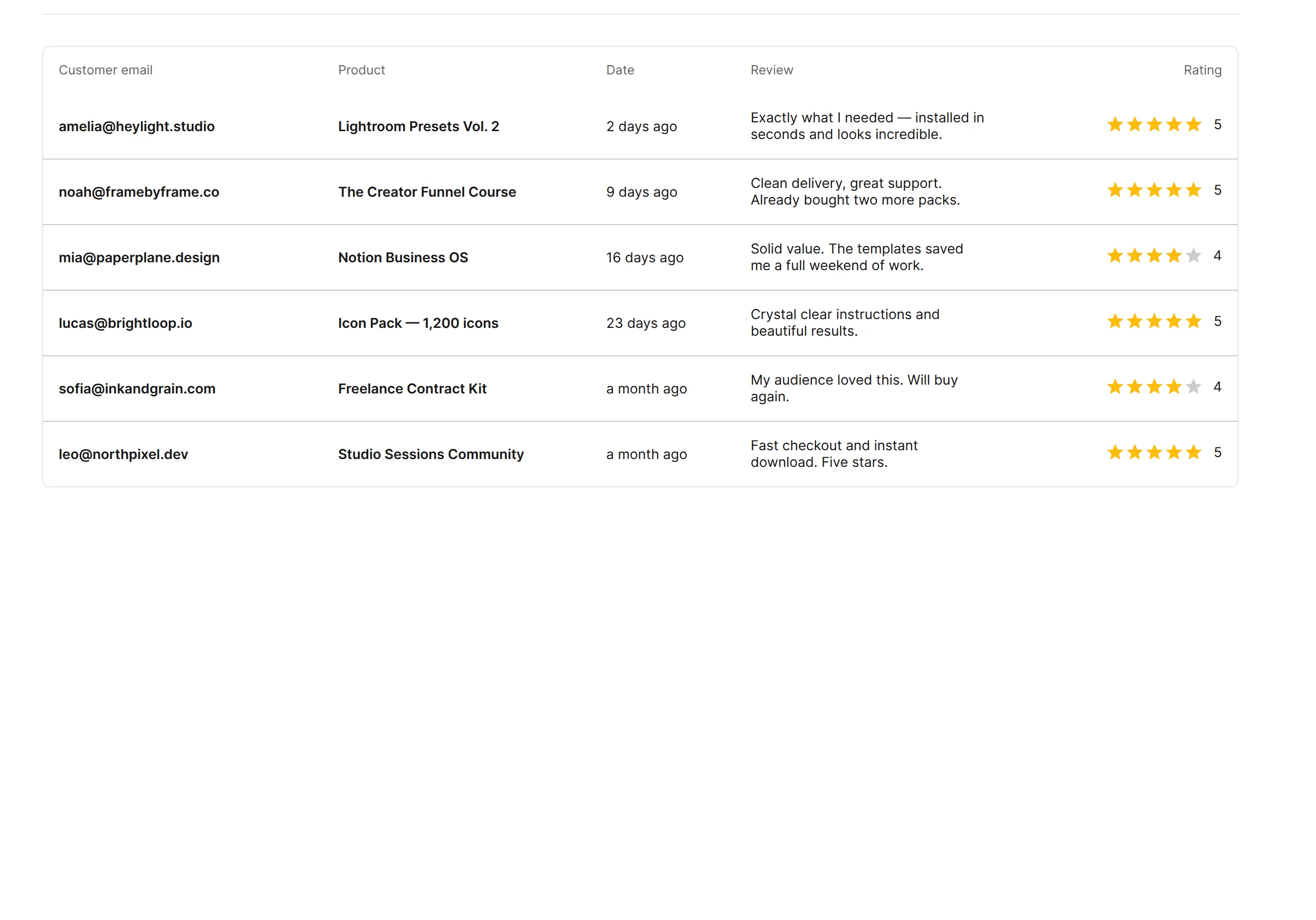 Pocketsflow text reviews list with star ratings from buyers